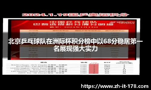 北京乒乓球队在洲际杯积分榜中以68分稳居第一名展现强大实力