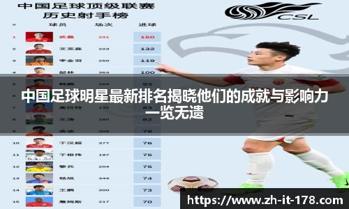 中国足球明星最新排名揭晓他们的成就与影响力一览无遗